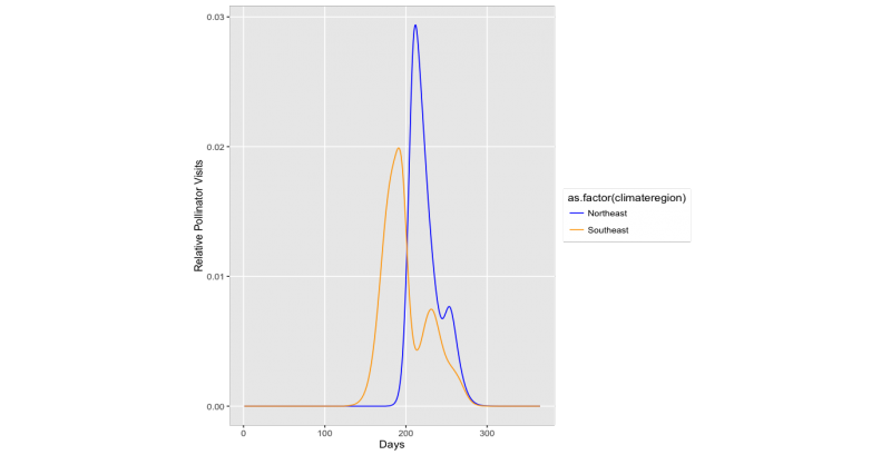 Eastern flight curve.png