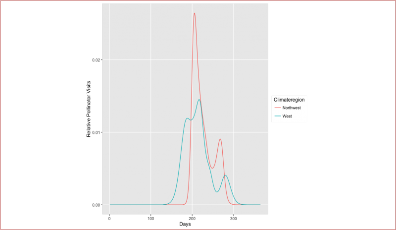 Western flight curve.png